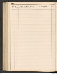 k.k. naturhistorisches Hofmuseum, Protokollbuch Intendanzakten 1883-1885, Seite 280